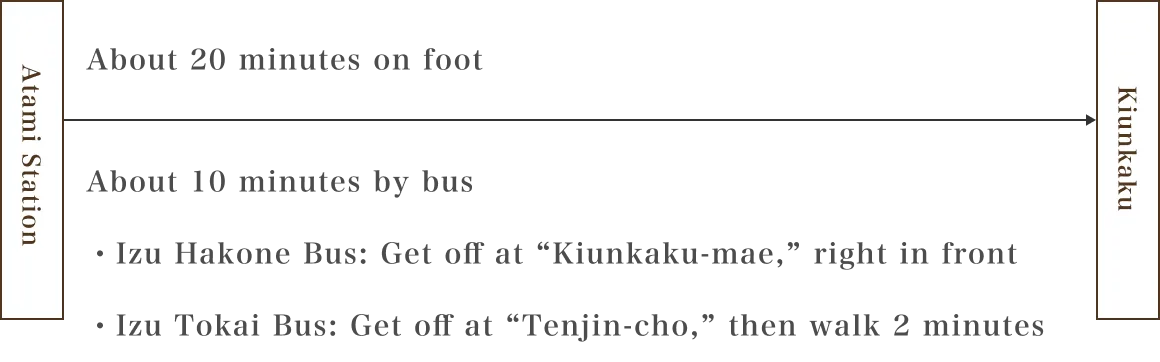 Access from Atami Station to Kiunkaku