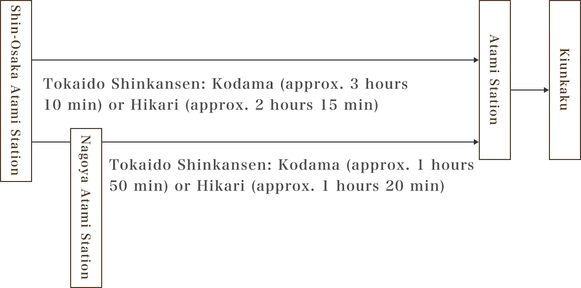 Access from Osaka Station and Nagoya Station to Atami Station